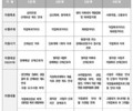 산재 후 방치 없다…‘직업복귀 토탈케어’ 전면 가동