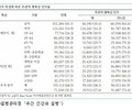 성인 행복지수 34.7% '교육·소득 수준 높을수록 행복감 높아'
