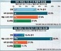 '왕사남' 효과에 영월 상권 매출 35.7% 급증