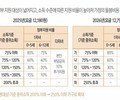 일상에서 체감할 교육·복지 개편