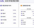 외식업 트렌드: 한식창업↑, 30대 남성 소비 1위