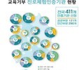 무료 진로체험, 인증기관 411곳 추가 지정