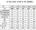 설 연휴 문여는 병원 '하루 평균 9600곳' 진료