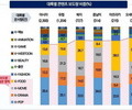 K-pop and K-food Led the Korean Wave Last Year