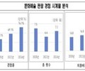 서울시민 문화생활 활발…1인당 연 7회 관람·21만4000원 지출