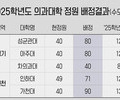 의대 증원 