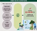 도심 미세먼지 막는 숨은 해법…가로수 설계가 답이다