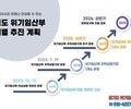 경기도, 위기임산부 안심상담 핫라인으로 개편 운영