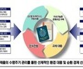 울산시,  디지털 혁신 사업 공모 선정