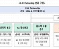 215개 민간 AI 연합 ‘K-AI 파트너십’ 출범