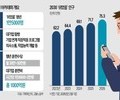 체험 말고 취업이다…청년정책, ‘직행형’으로 전환