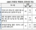 역량 살린 맞춤형 노인일자리 대폭 확대