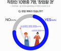 직장인 창업희망 