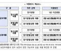 은행권, 소상공인 맞춤 지원책 발표