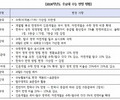 2024학년도 정시모집 일정 및 변경에 유의해야