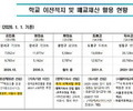 줄어든 학생, 바뀌는 학교…공간 혁신 본격화