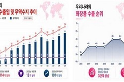 ‘탈중국’ 성공한 K뷰티… 사상 최대 흑자 기록