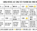 고환율 기조, 산업 전반에 우려 확산