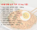 비빔라면은 나트륨 ‘폭탄’